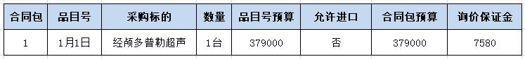 福建經(jīng)顱多普勒招標信息采購內容.jpg